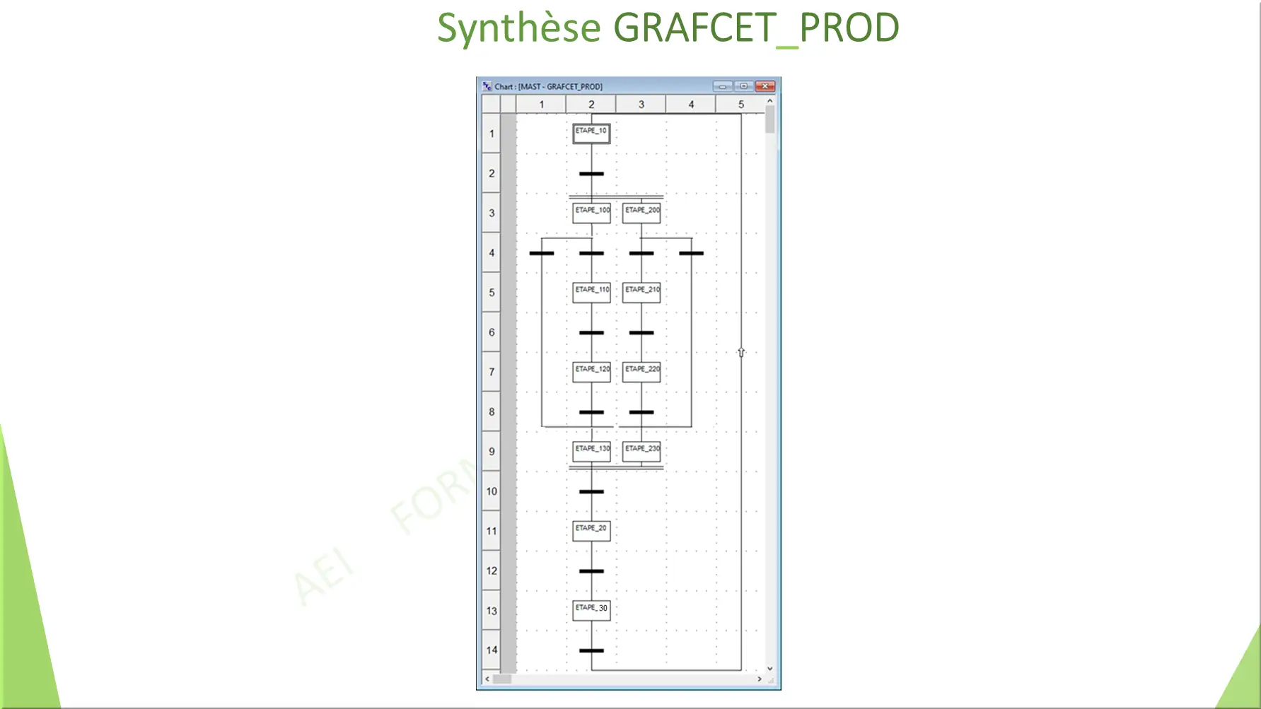 SFC Synthèse GRAFCET_PROD
